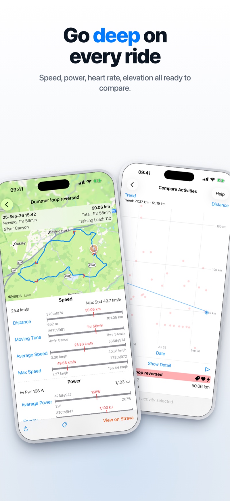 Activity detail with splits and stream charts